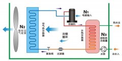 空氣源熱泵與中央空調(diào)相比，優(yōu)勢(shì)有哪些